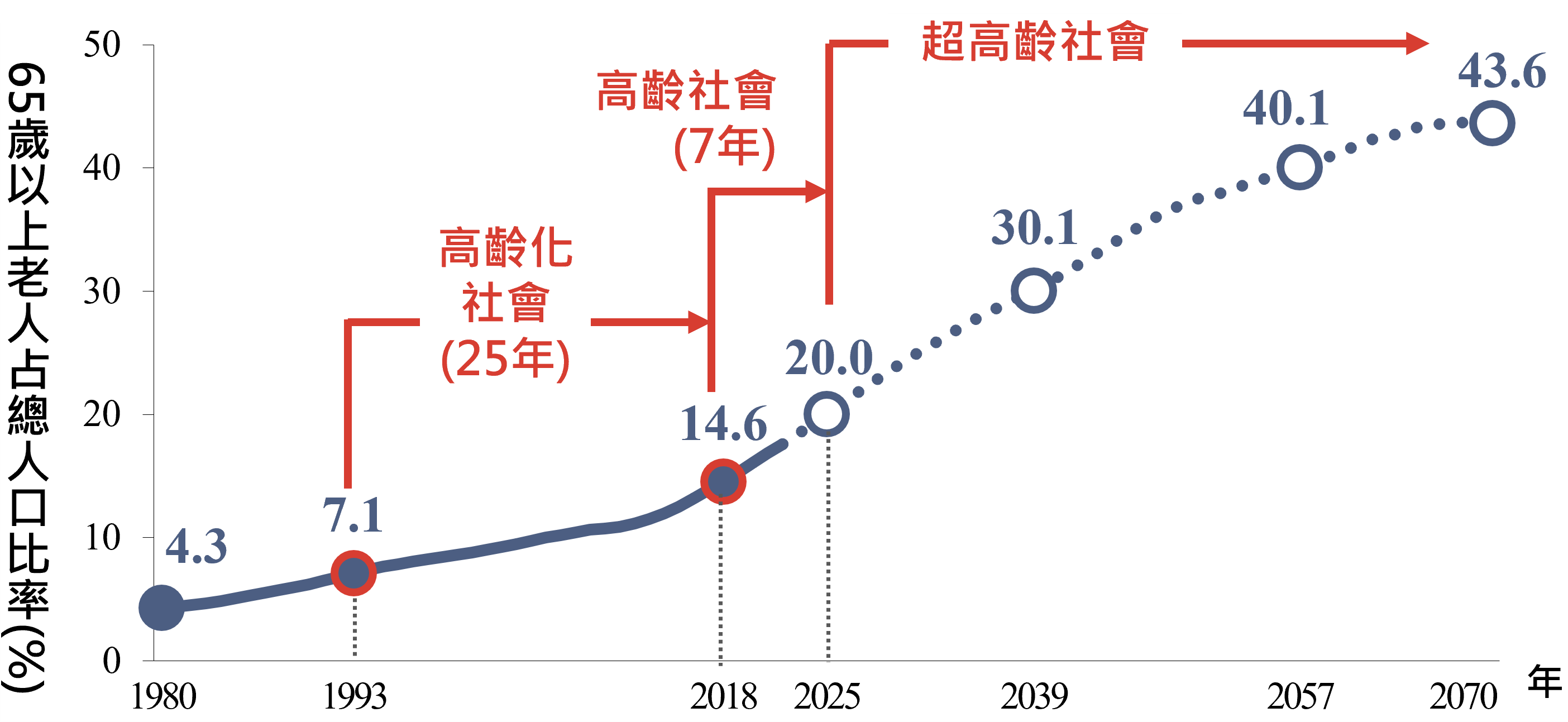 阿勳的照顧者壓力